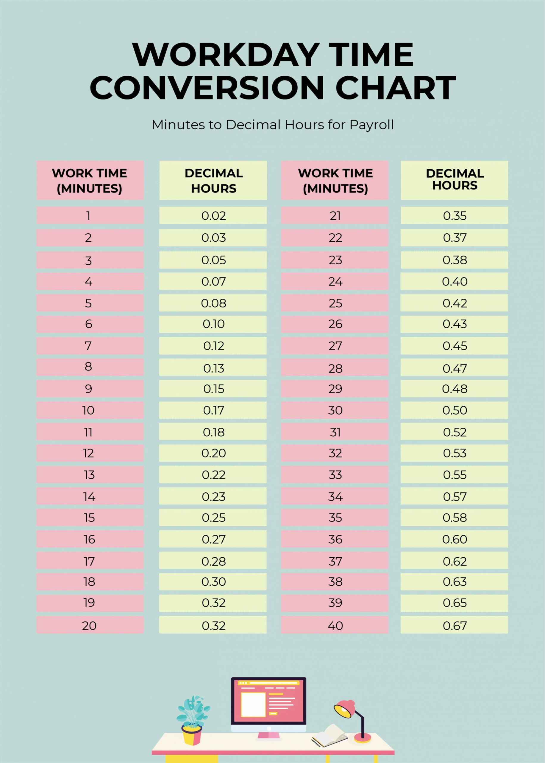 Free Workday Time Conversion Chart - Download in PDF, Illustrator