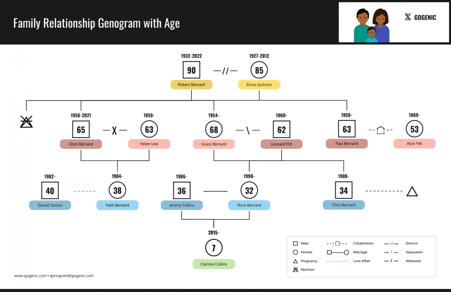 Generation Genogram - Venngage