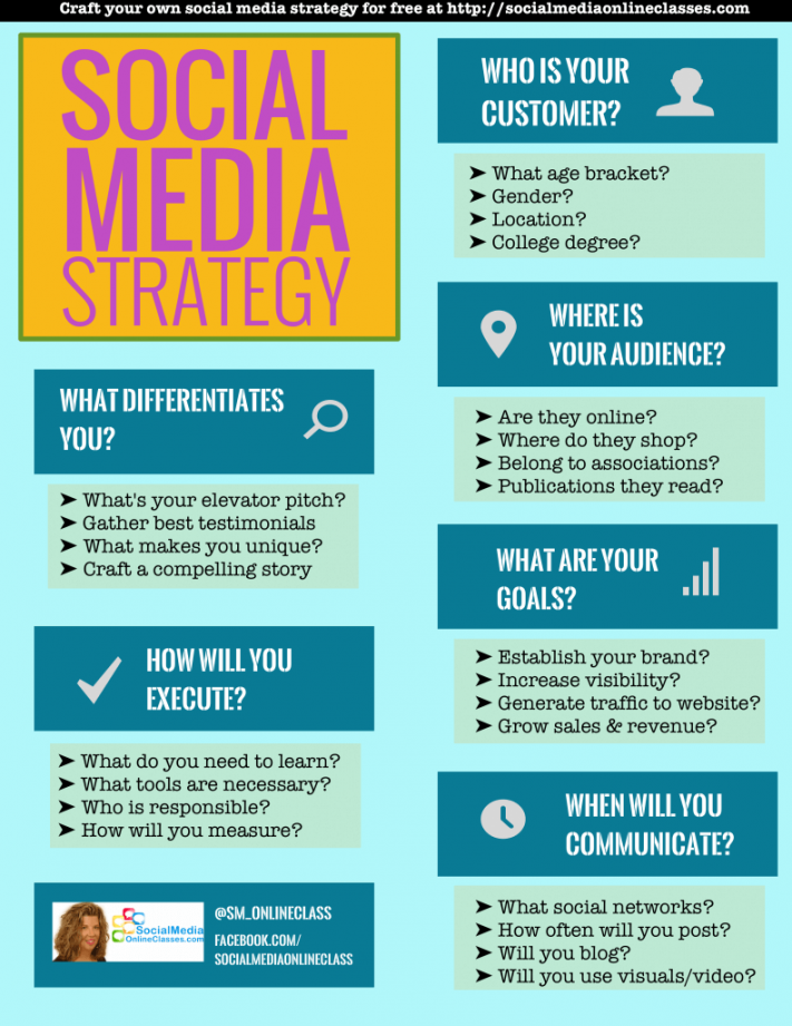 Get Your Free Social Media Strategy Template & Spreadsheet