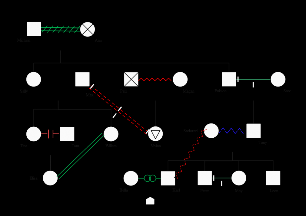 How to Create a Genogram Quickly - All You Need to Know about