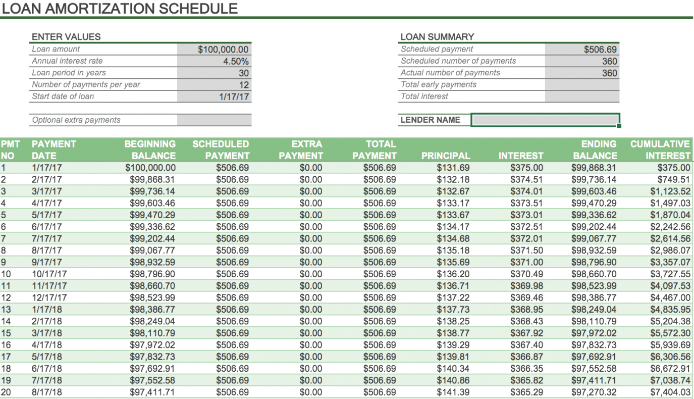 How to Create an Amortization Schedule  Smartsheet