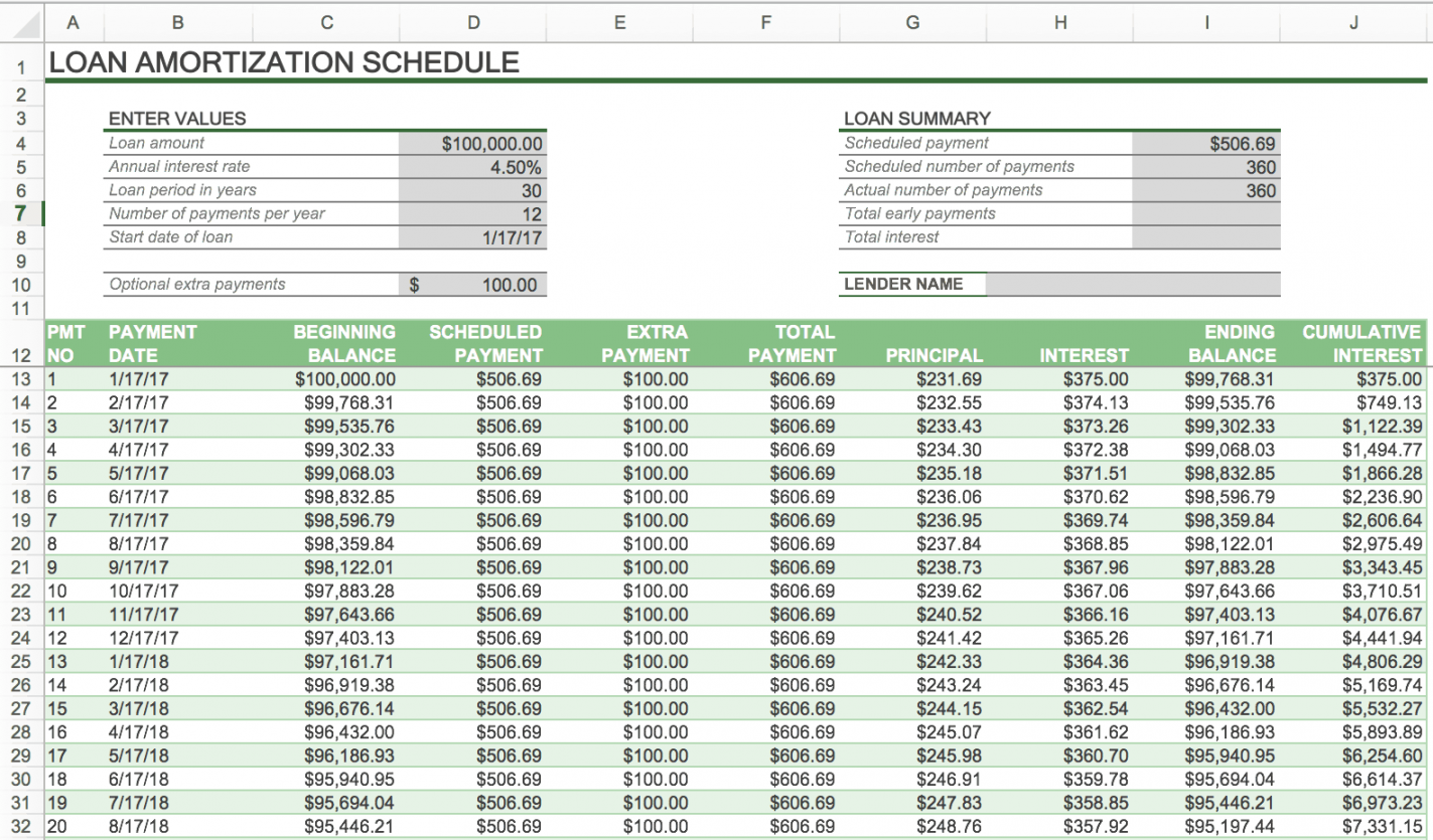 How to Create an Amortization Schedule  Smartsheet