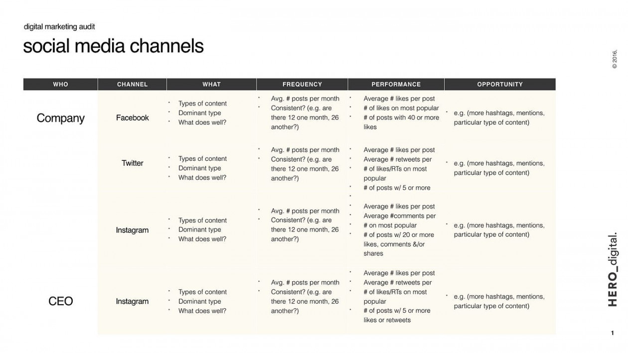 How to Do a Social Media Audit (template included)  by Hero