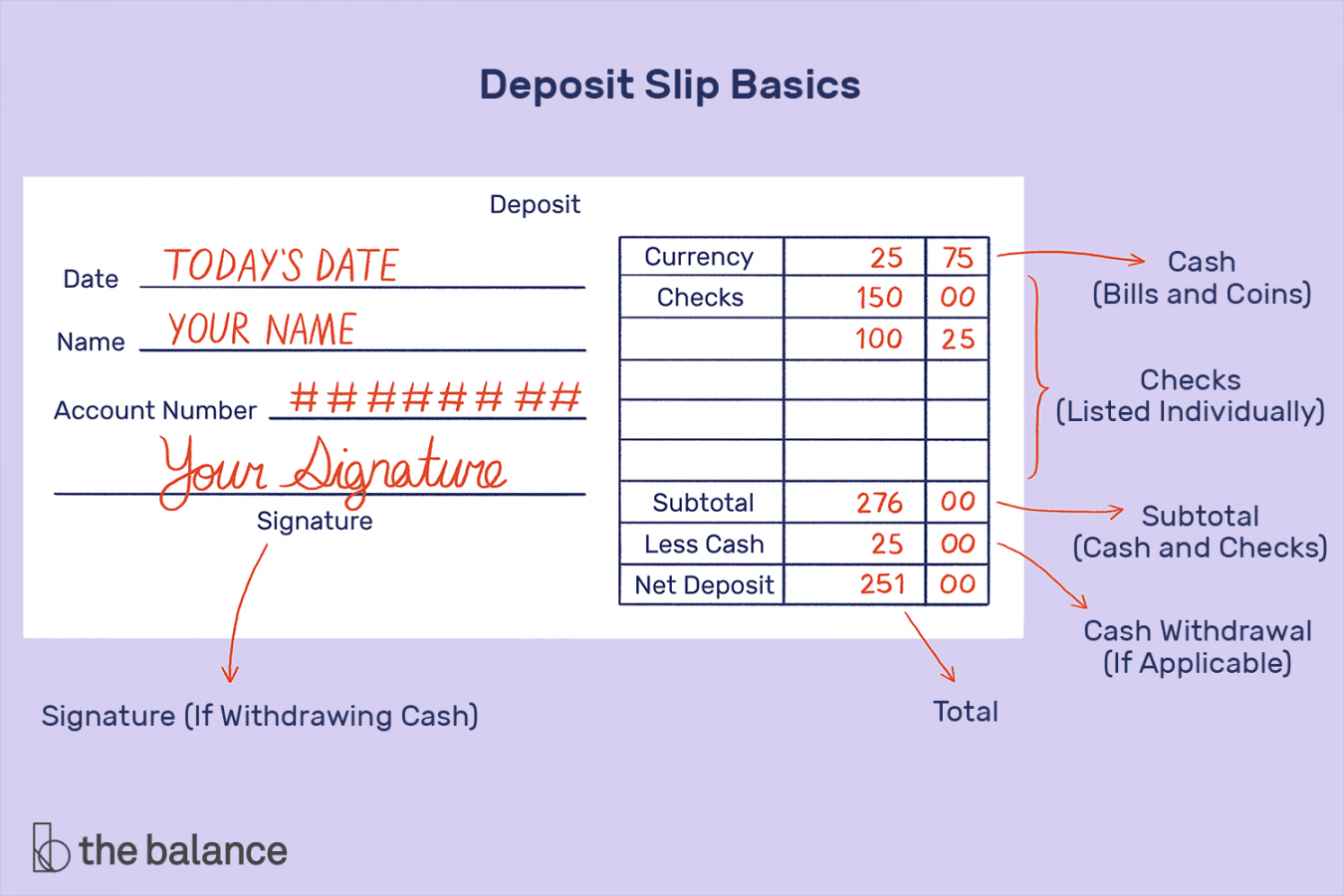 How To Fill Out a Deposit Slip