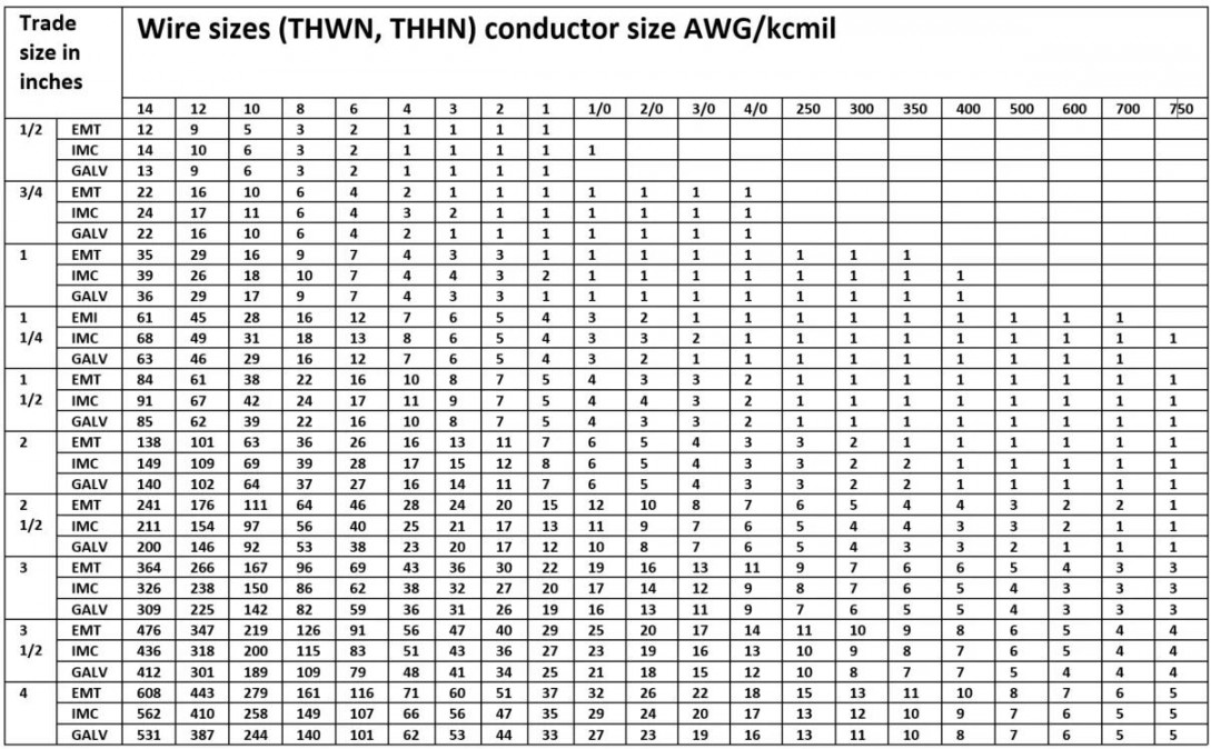 How to size conduit for cable  Essentra Components US