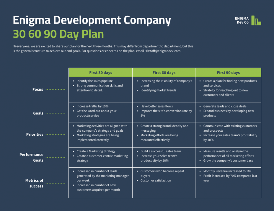 Individual Development Plan:  IDP Templates & Examples - Venngage