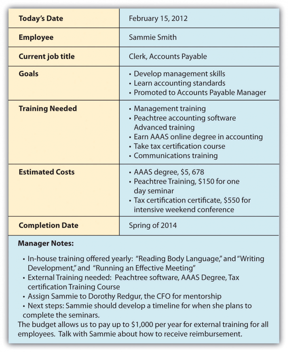 Inspiring Employee Development Plan Examples (+ Templates)  Zavvy