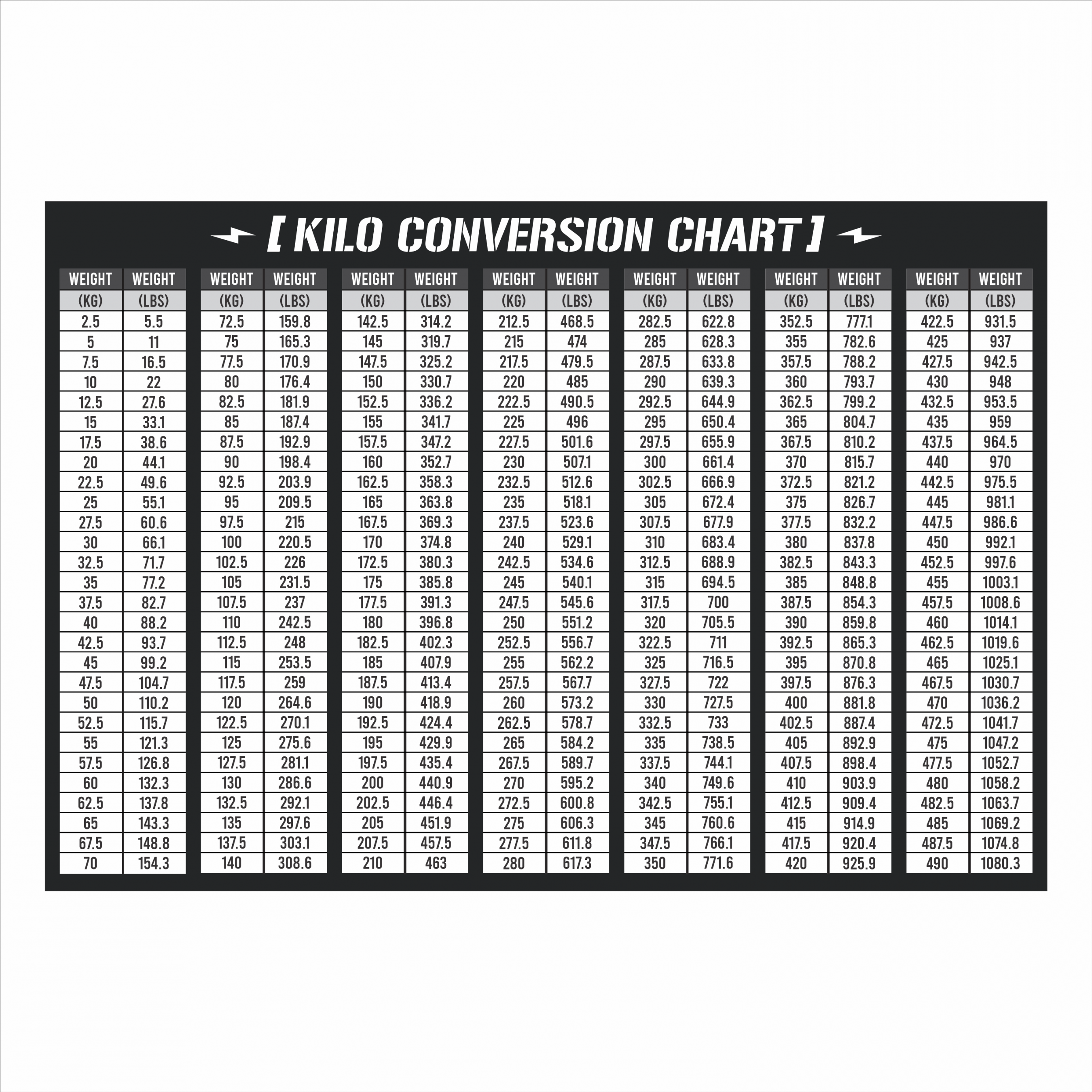 Kilo Conversion Chart - SignsRX