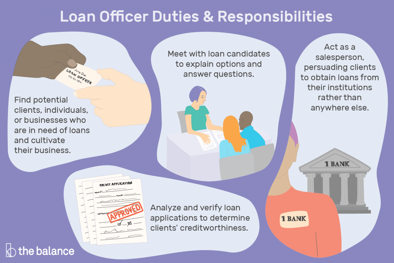 Loan Officer Job Description: Salary, Skills, & More