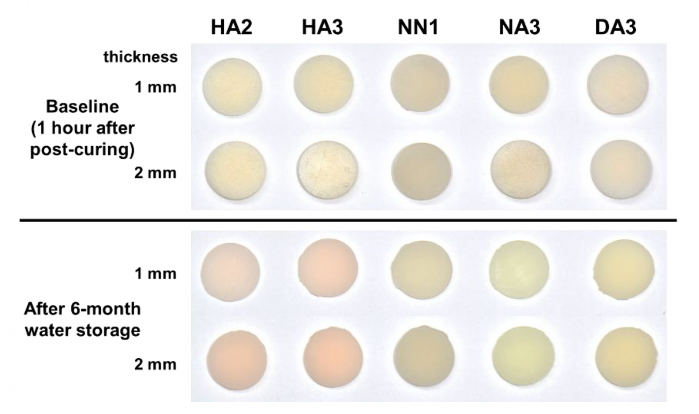 Materials  Free Full-Text  Color and Translucency Stability of