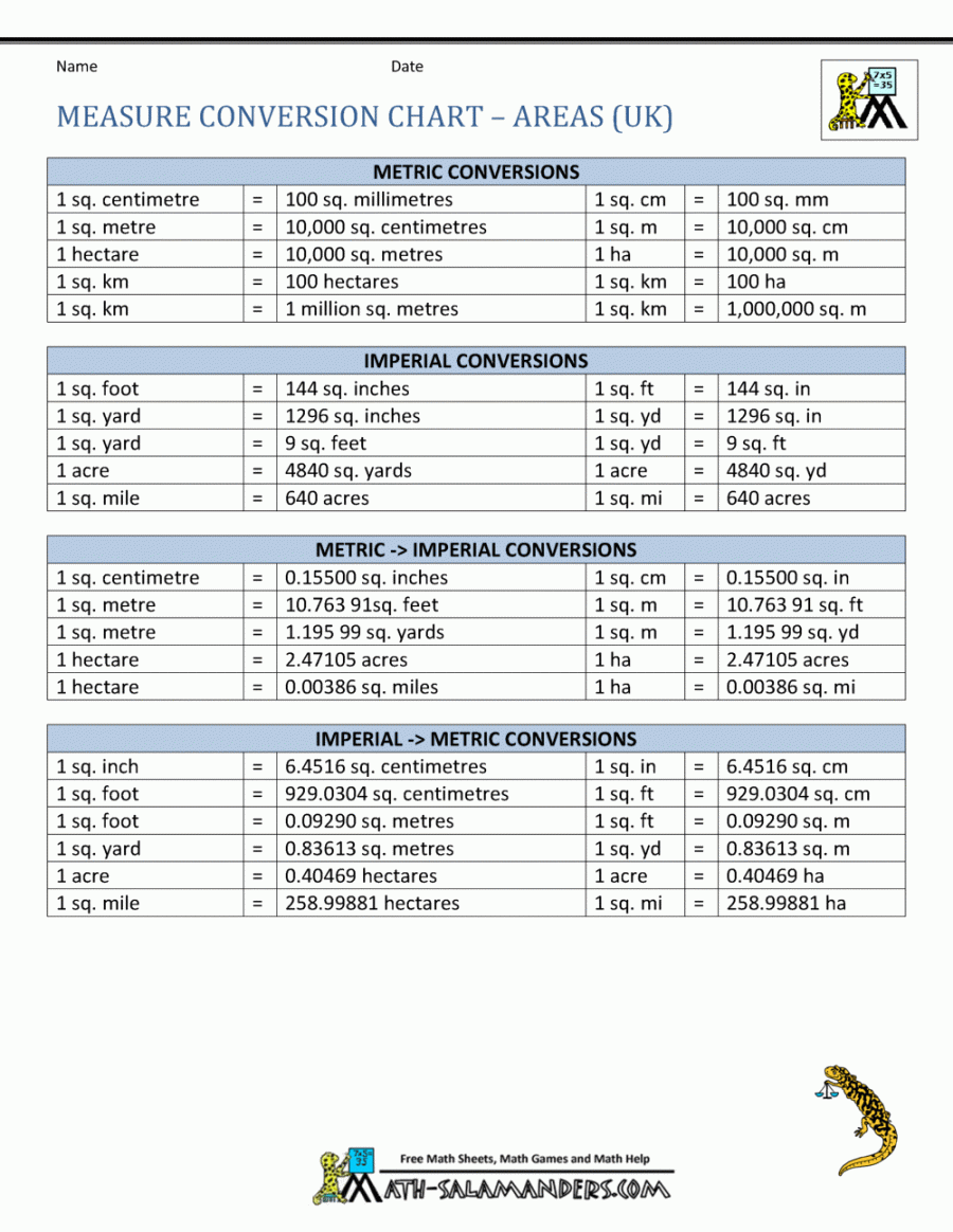 Measure Conversion Chart UK Measures