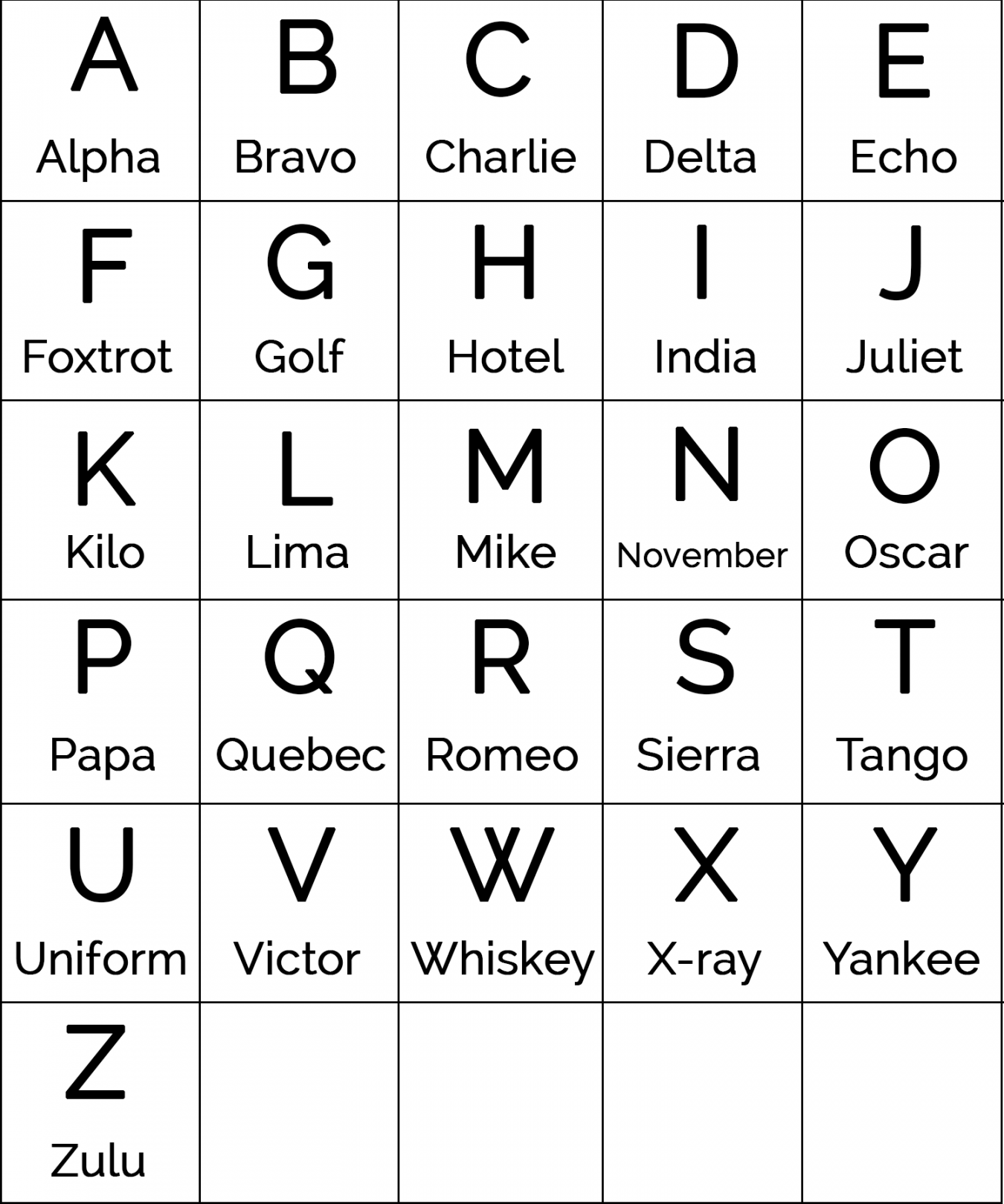 Military Alphabet - NATO Phonetic Alphabet - Communication