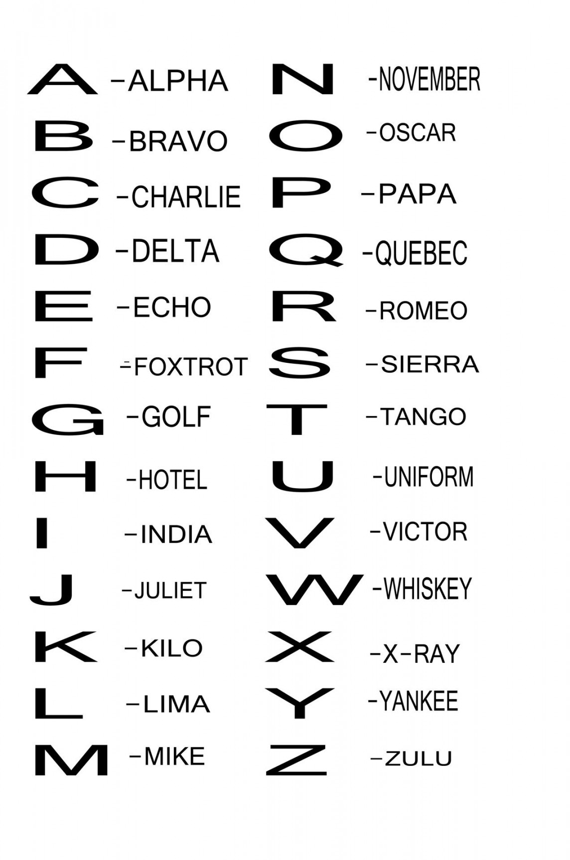 Military Phonetic Alphabet In Spanish  Military Alphabet