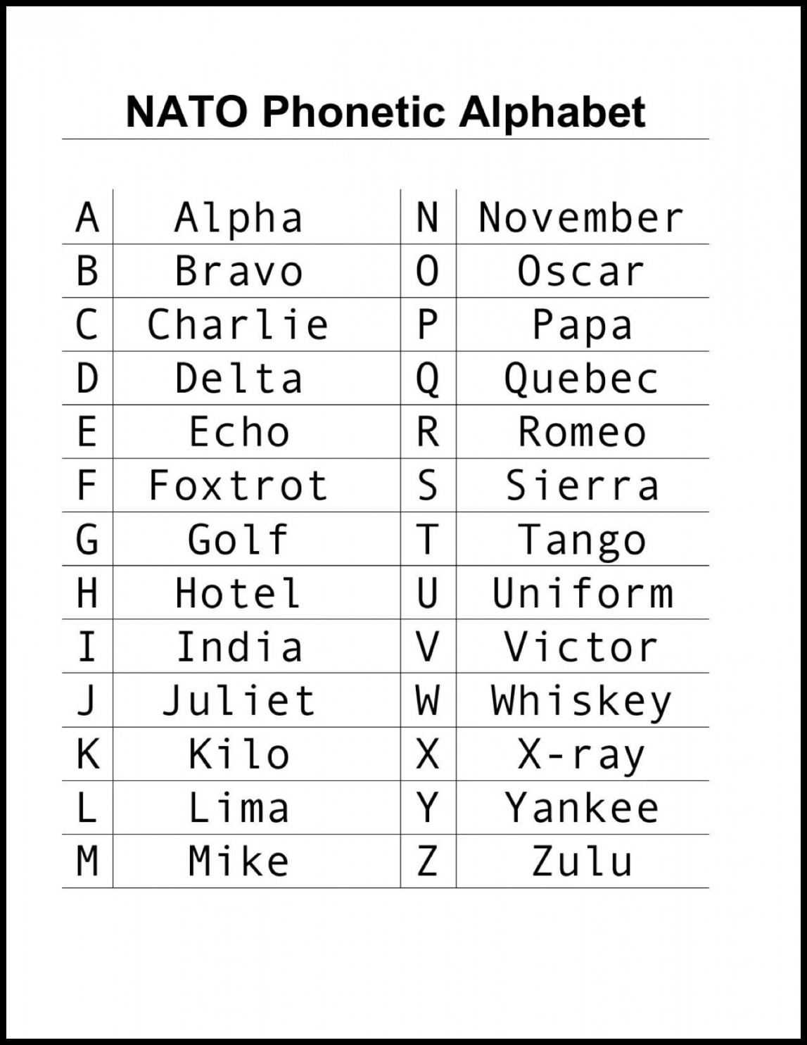 NATO Phonetic Alphabet Chart - Super Heavy Duty  Mil Laminated