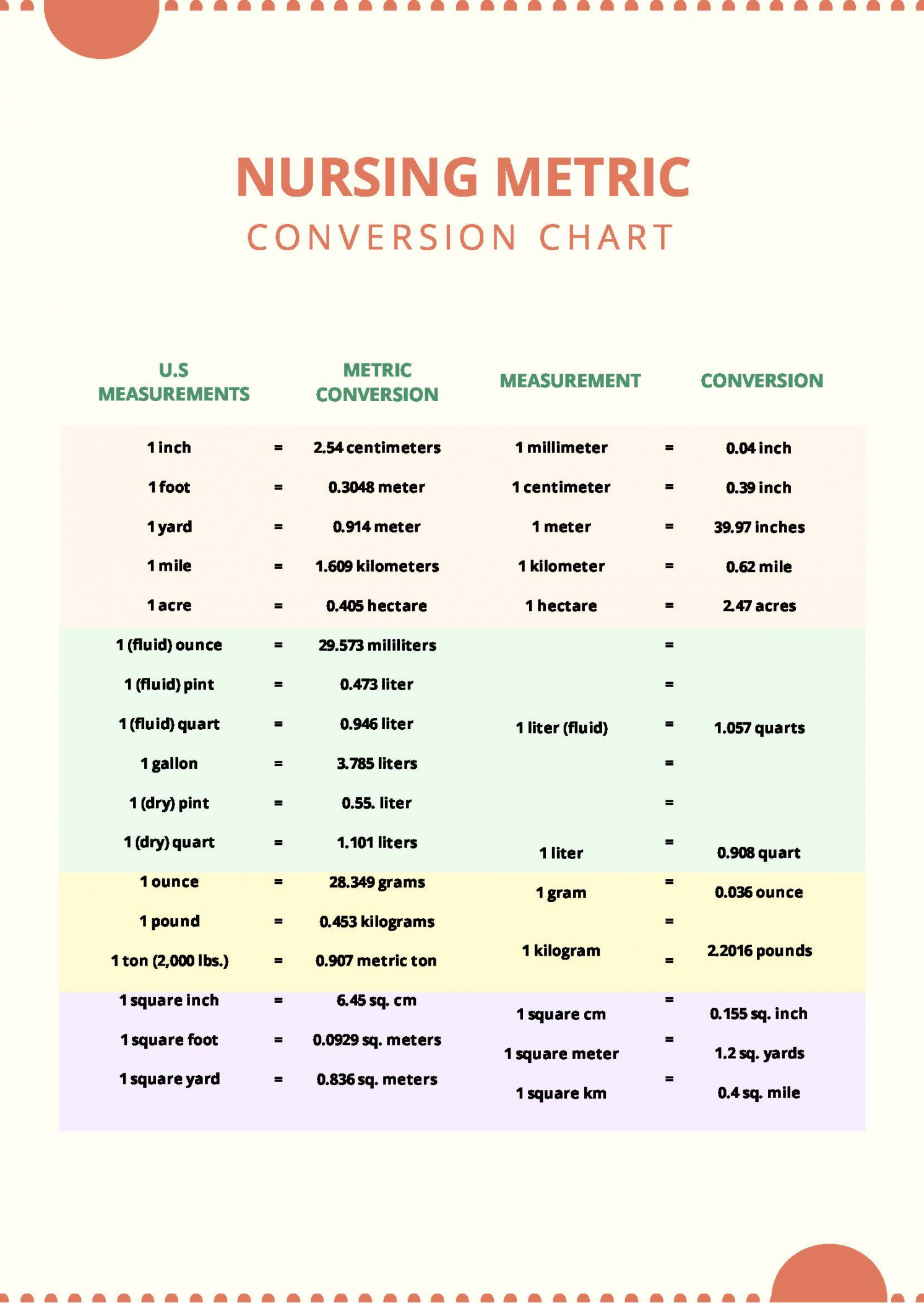 Nursing Metric Conversion Chart - Download in PDF  Template