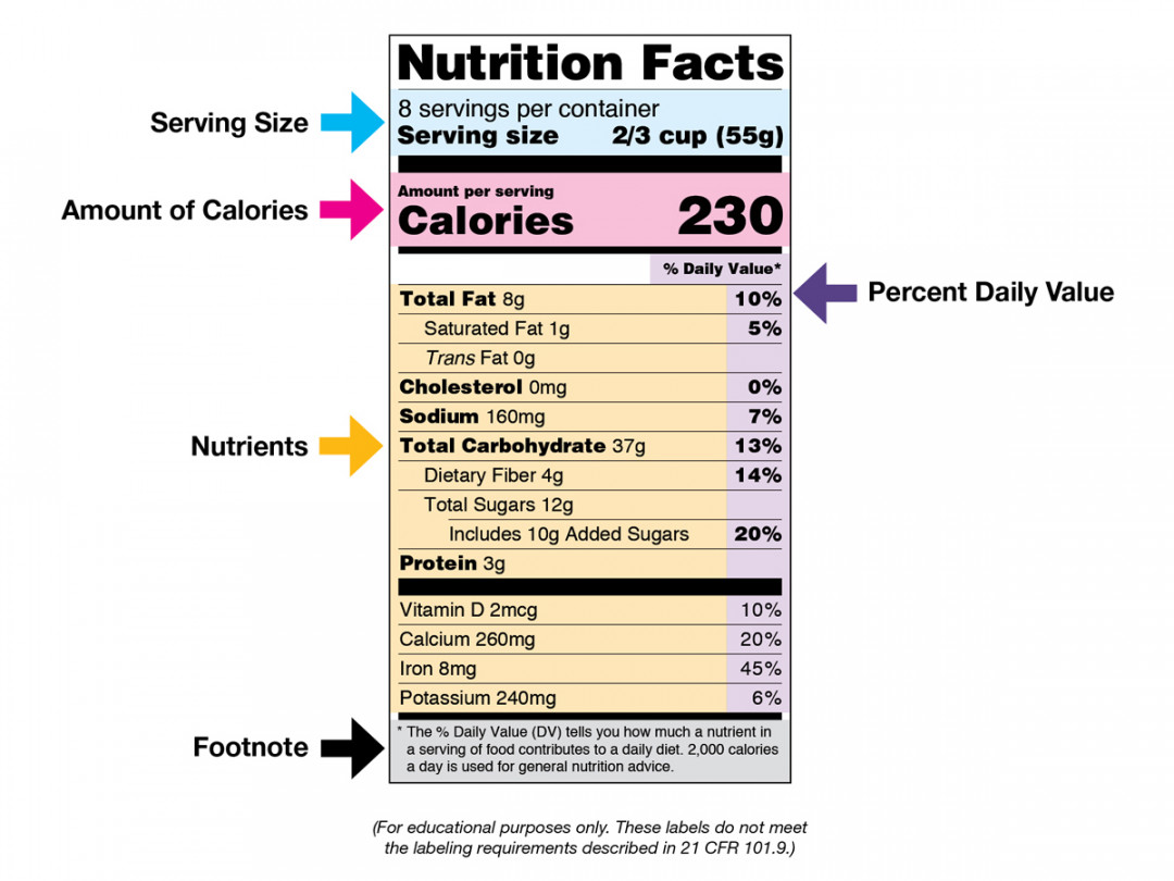 Nutrition Facts Label Images for Download  FDA