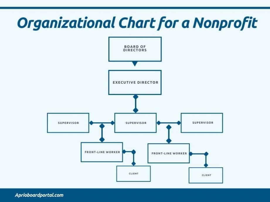 Overview: Board of Directors Structure for Nonprofits  Aprio