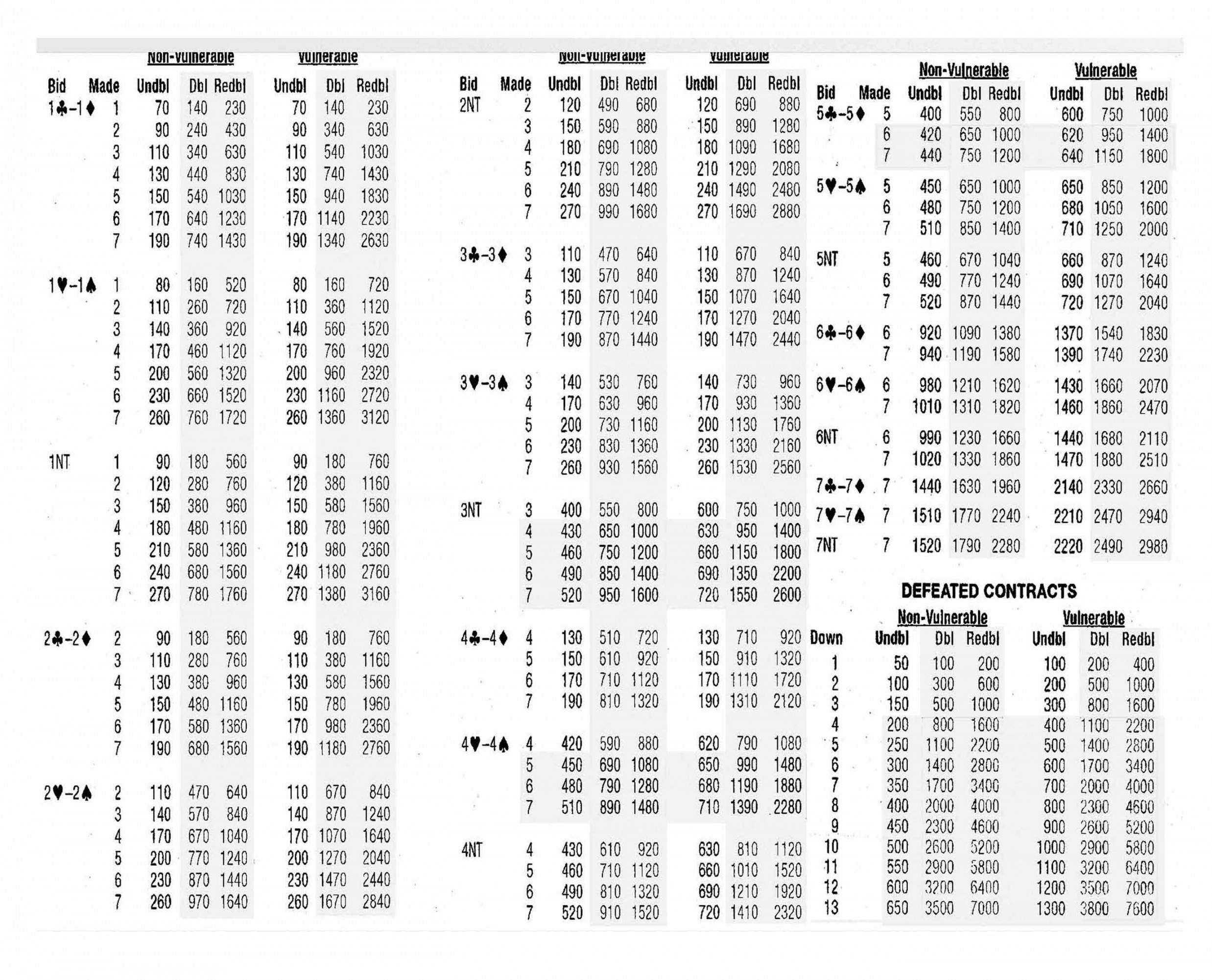 Party Bridge Scoring ACBL  Bridge card game, Bridge card, Bridge game