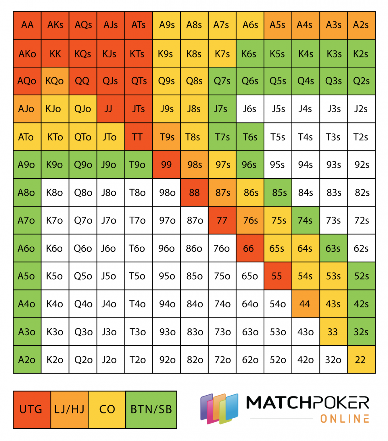 Pre-Flop Ranges (-Max) - Match Poker Online