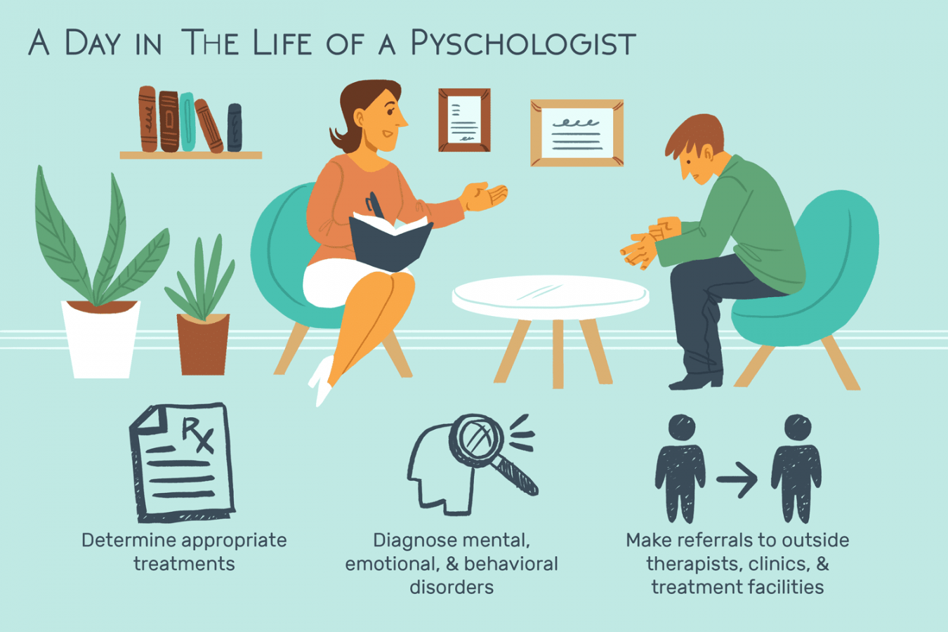 Psychologist Job Description: Salary, Skills, and More