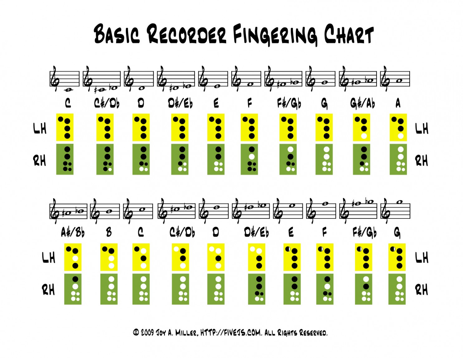 Recorder Fingering Chart - Five J