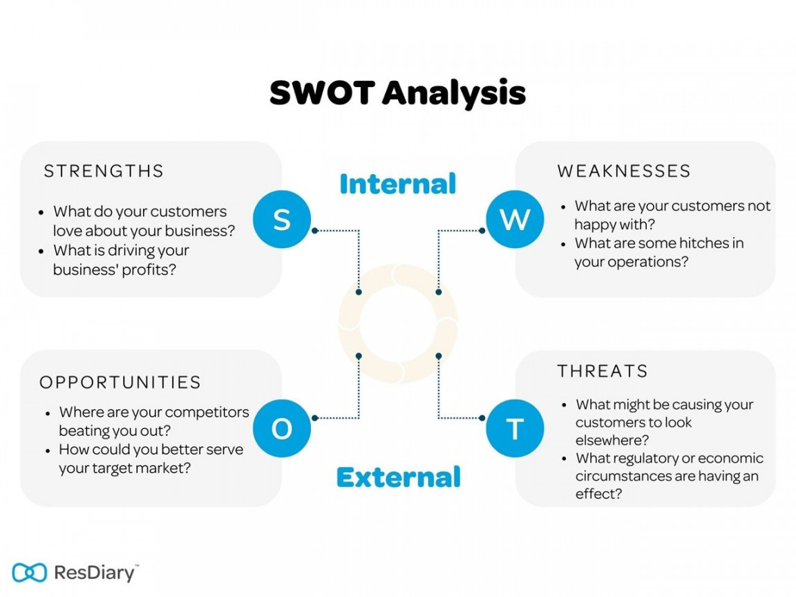 Restaurant SWOT Analysis: Guide and Examples