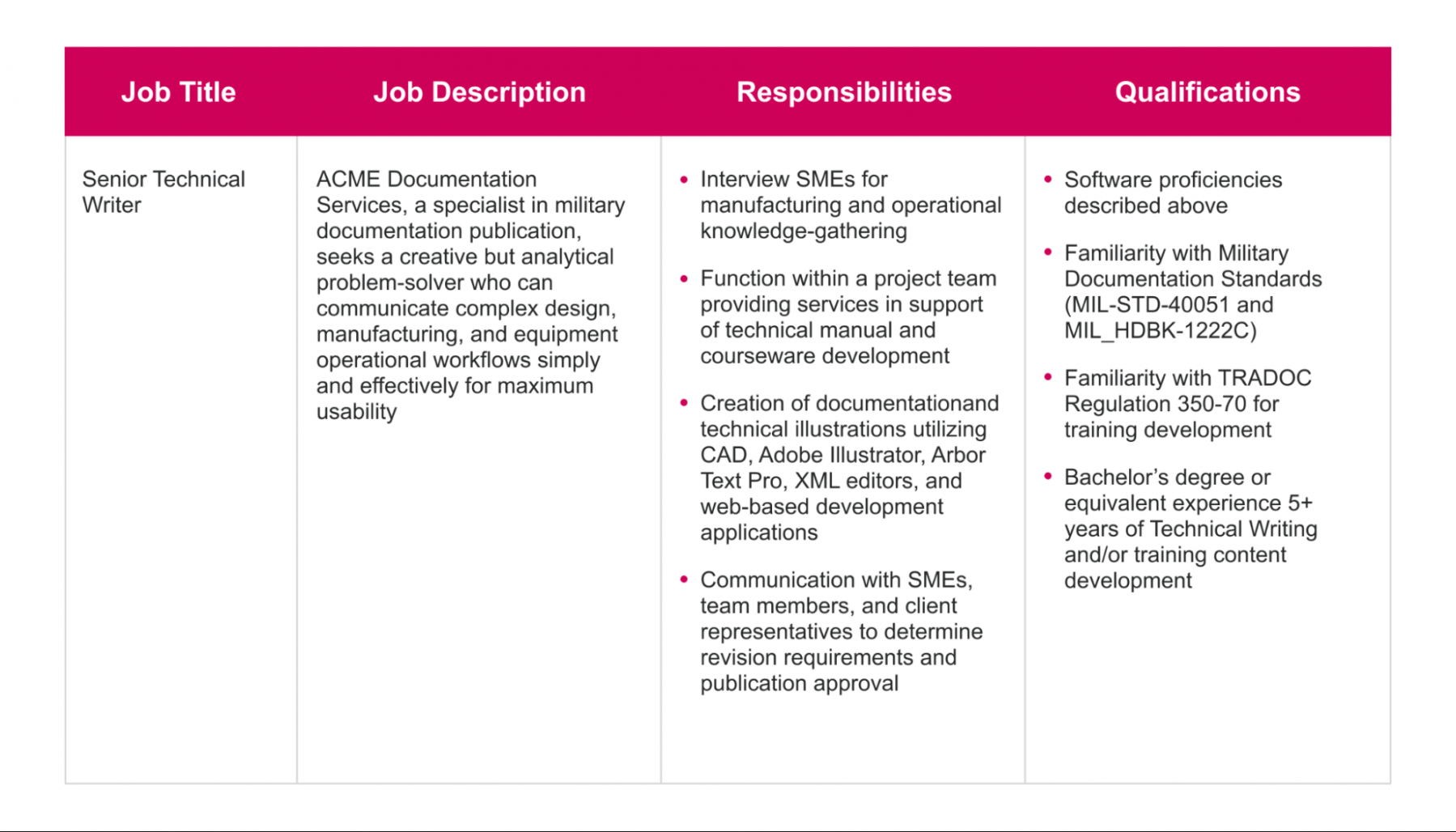 Roles and Responsibilities, Why Defining Them Is Important