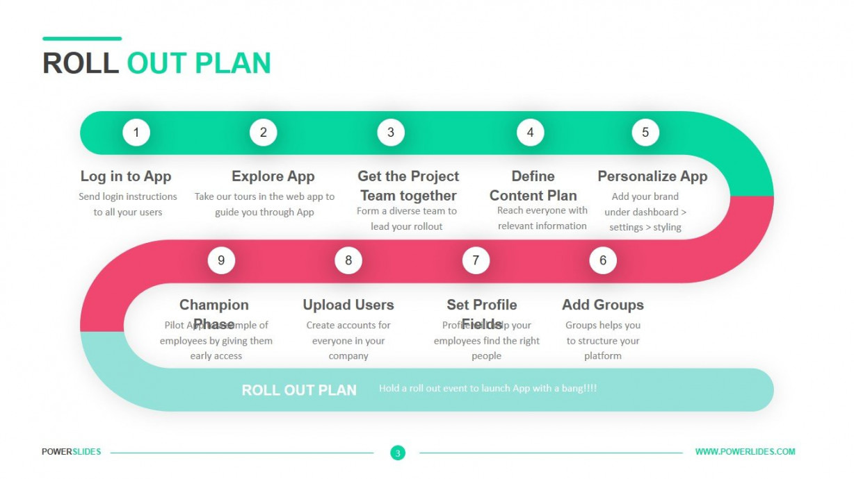 Roll Out Plan Template  Download ,+ Slides  PowerSlides®