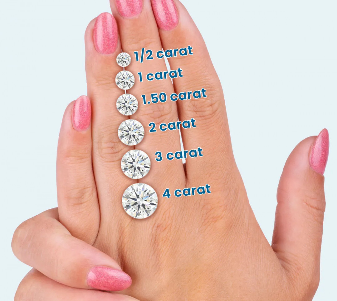 Round Cut Diamond Size Chart (Carat Weight to MM Size)