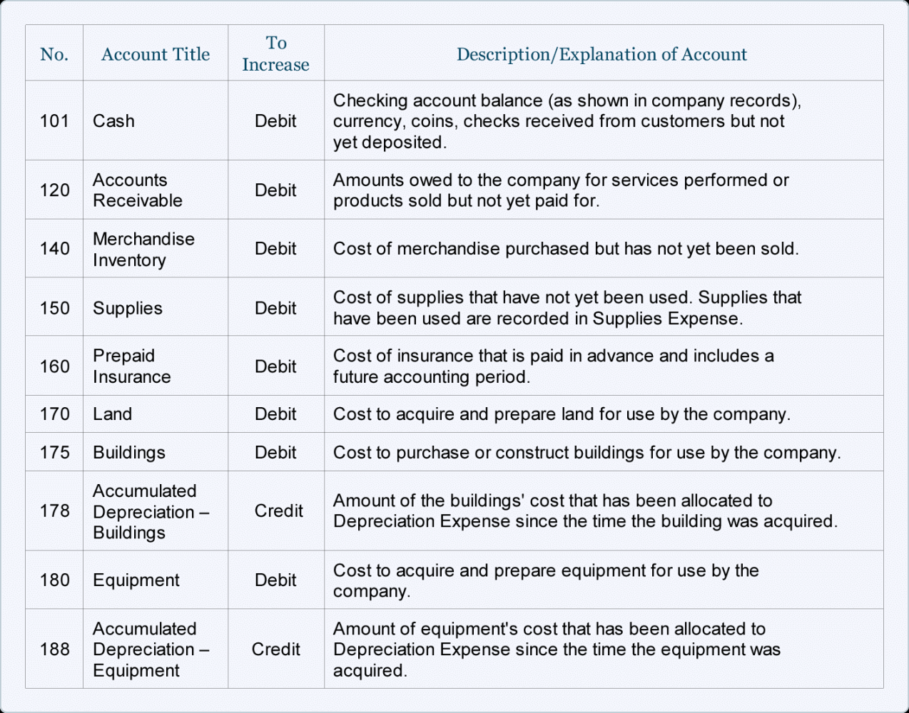 Sample Chart of Accounts for a Small Company  AccountingCoach