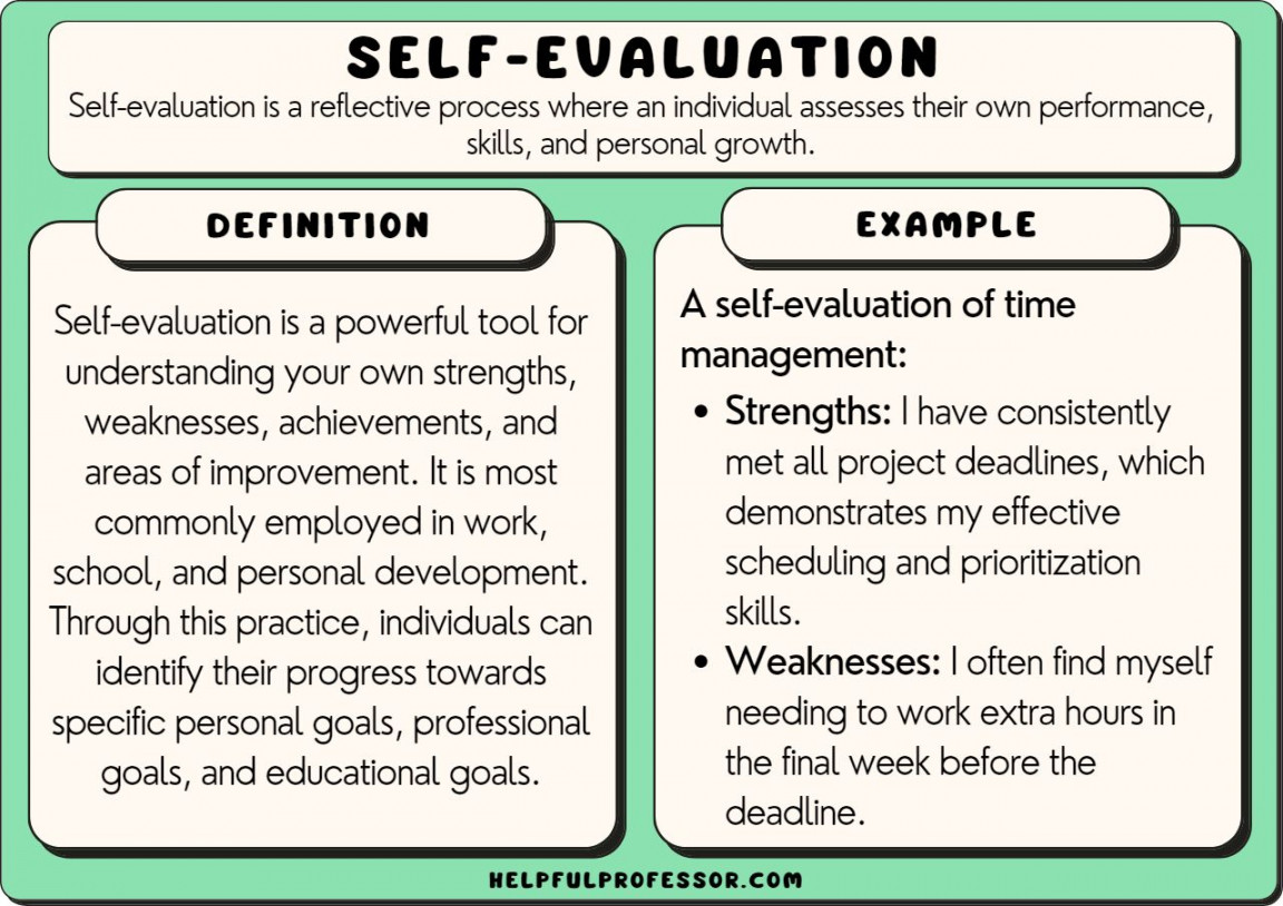 Self-Evaluation Examples ()