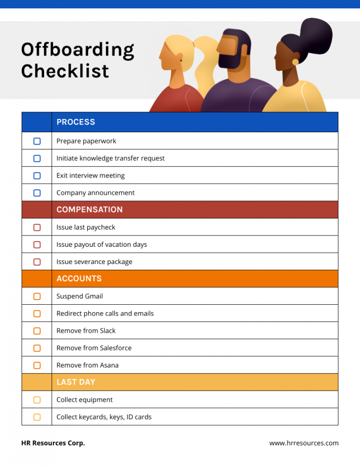 Simple Employee Offboarding Checklist - Venngage