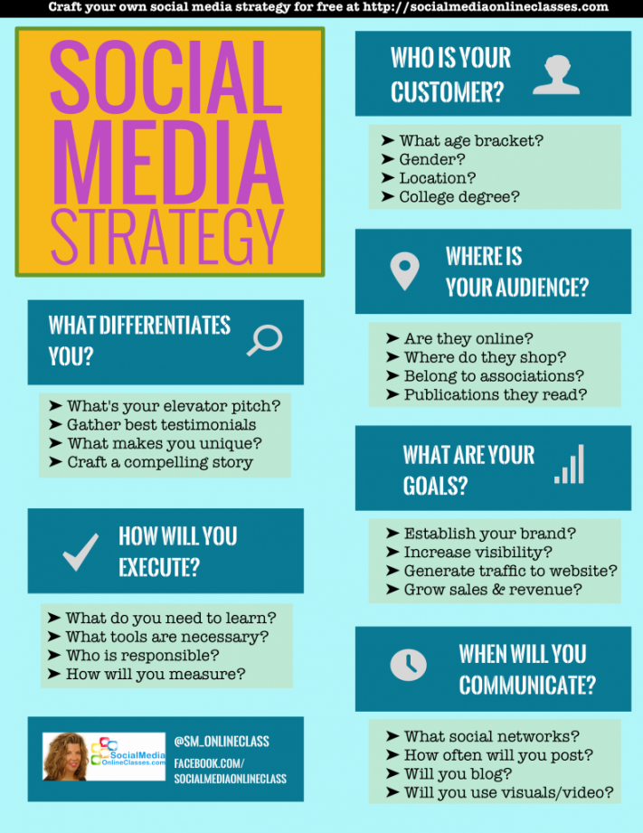 Social Media Strategy Template: Develop Your Social Media Strategy