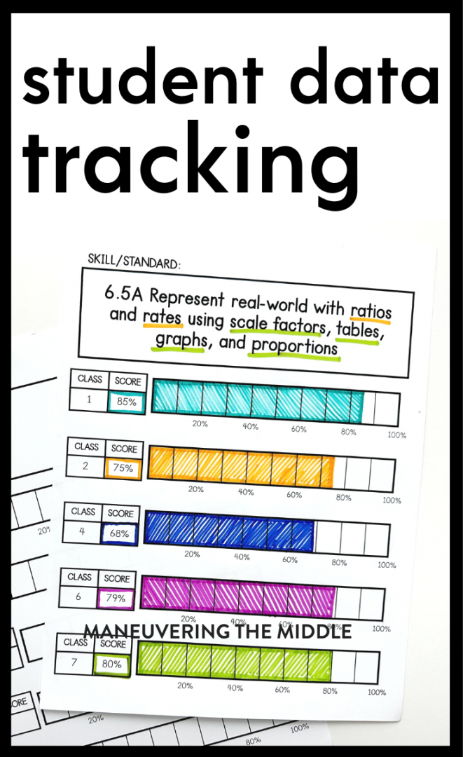 Student Data Tracking You Can Keep Up With - Maneuvering the Middle