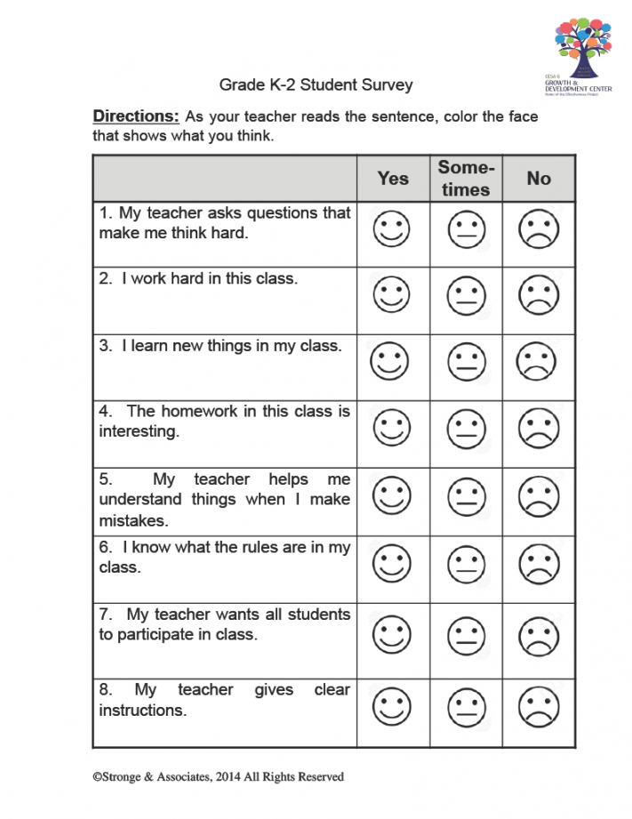 Teacher Survey Samples k-, -, -1 – CESA  Effectiveness