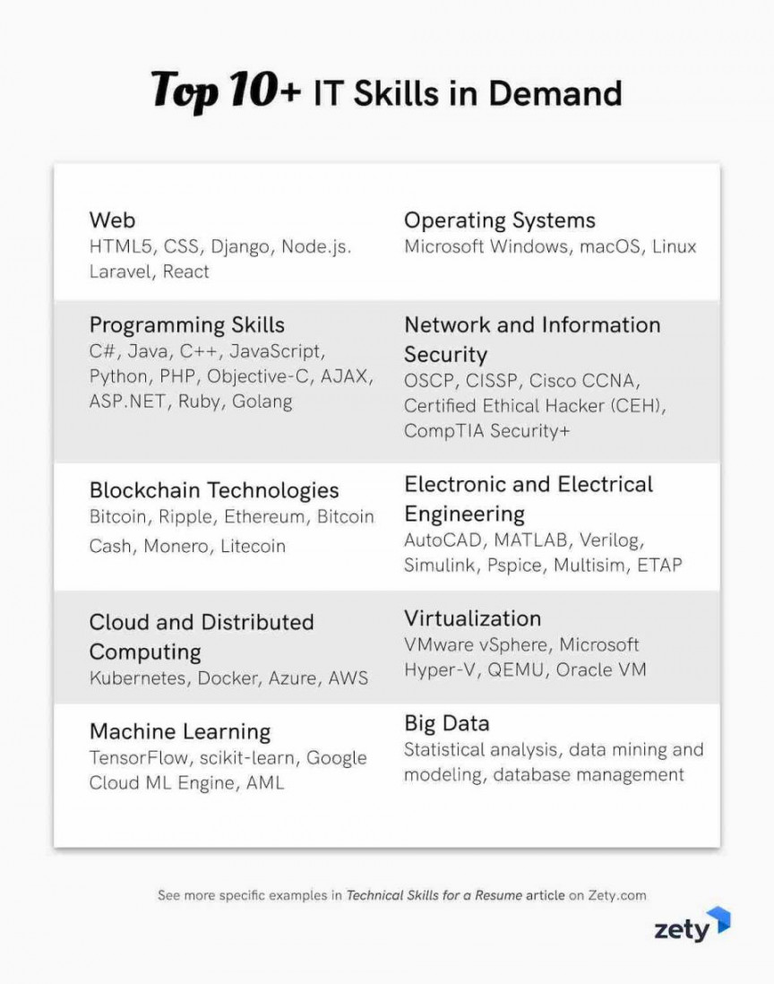 Technical Skills for a Resume (Tech Domain Skill Examples)