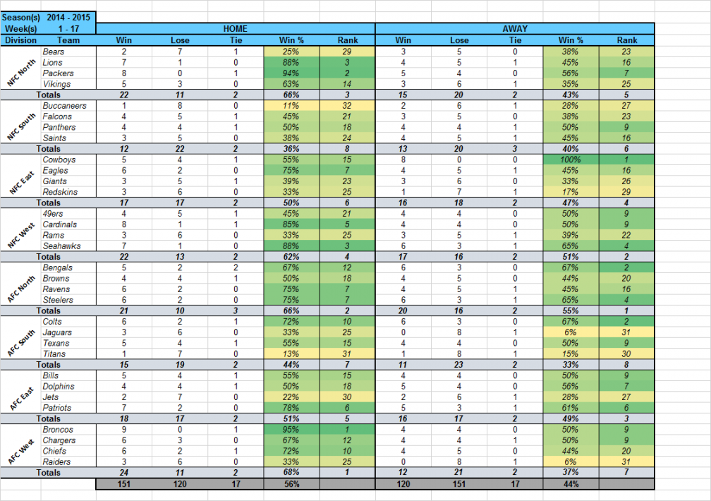 TEMPLATE] NFL Office Pool Pick 