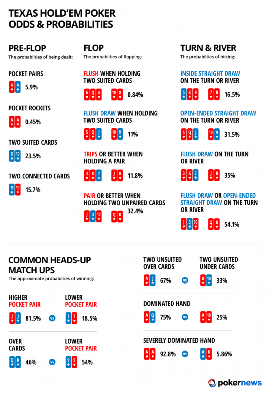 Texas Holdem Hand Probability  by blackjackgame  Medium