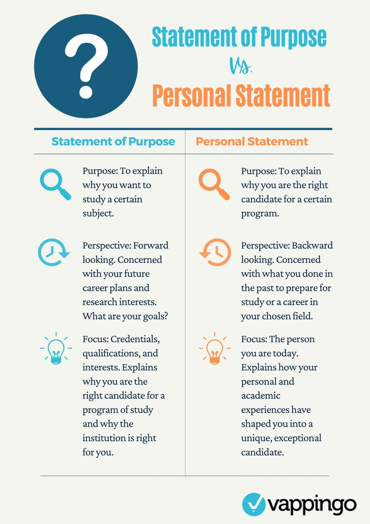 The REAL Differences Between a Statement of Purpose and a Personal