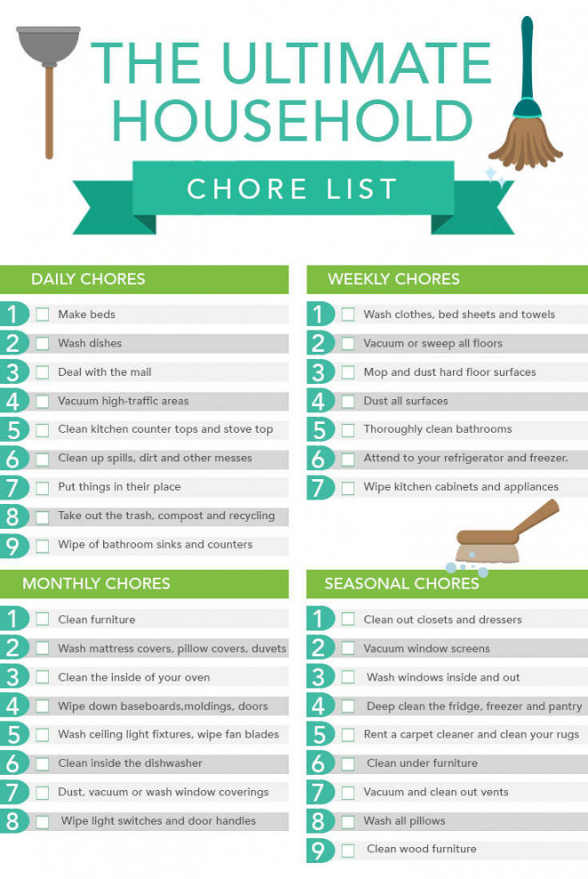 The Ultimate Household Chore List - Care