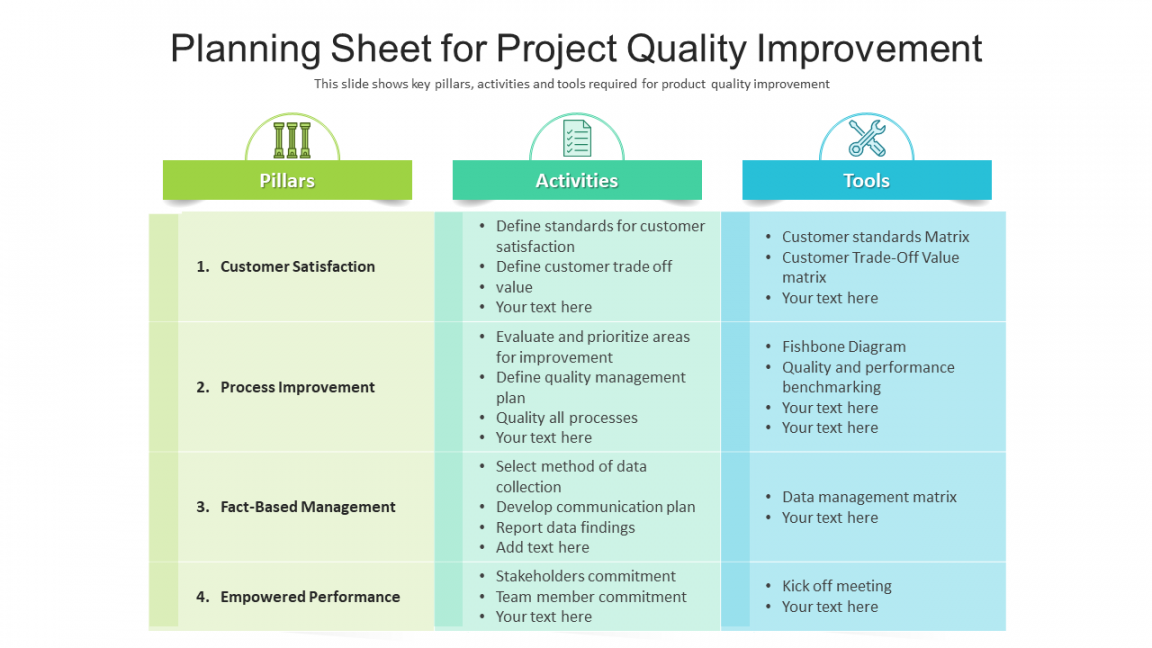 Top  Quality Improvement Plan Templates with Examples and Samples