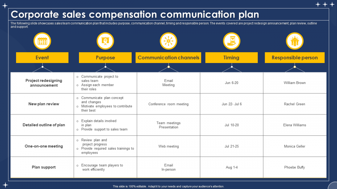 Top  Sales Compensation Plan Templates with Samples and Examples