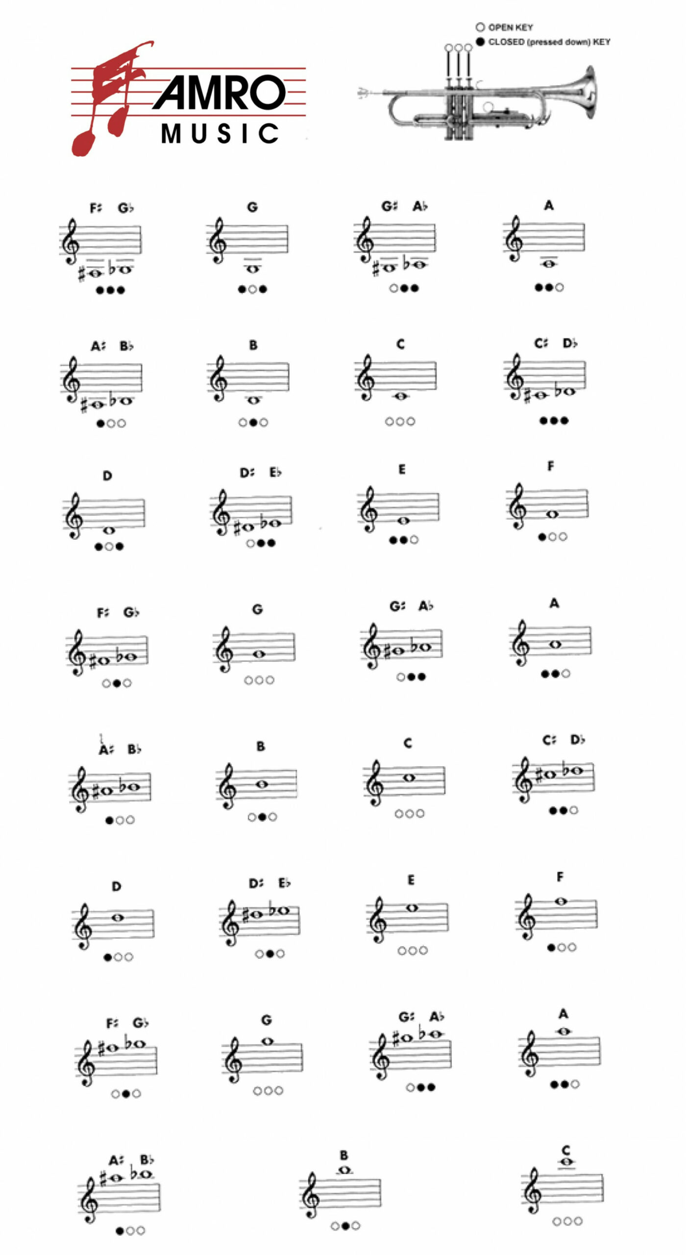 Trumpet Fingering Chart  Amro Music Memphis, TN