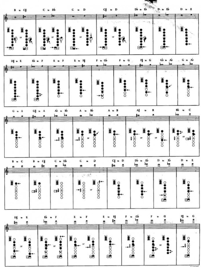 Understanding The Clarinet Fingering Chart - Clarinetist