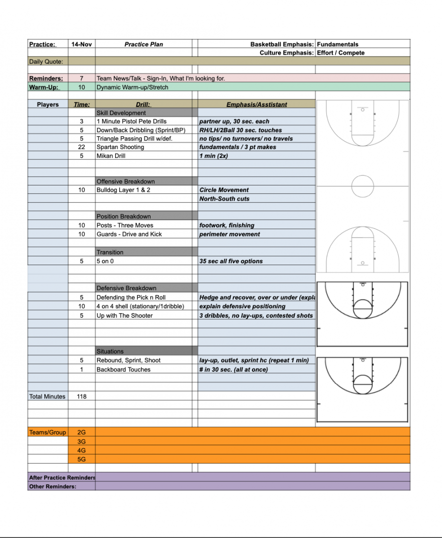 Updated) Coaches Guide To Basketball Tryouts - CoachMattDennis