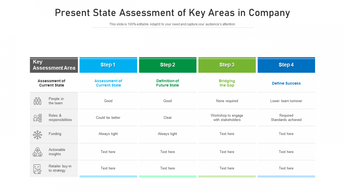 Updated ] Top  Templates to Best Represent Current State