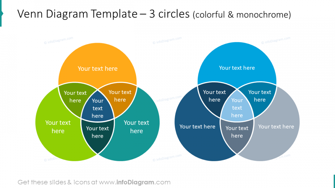 Venn diagram template for  circles