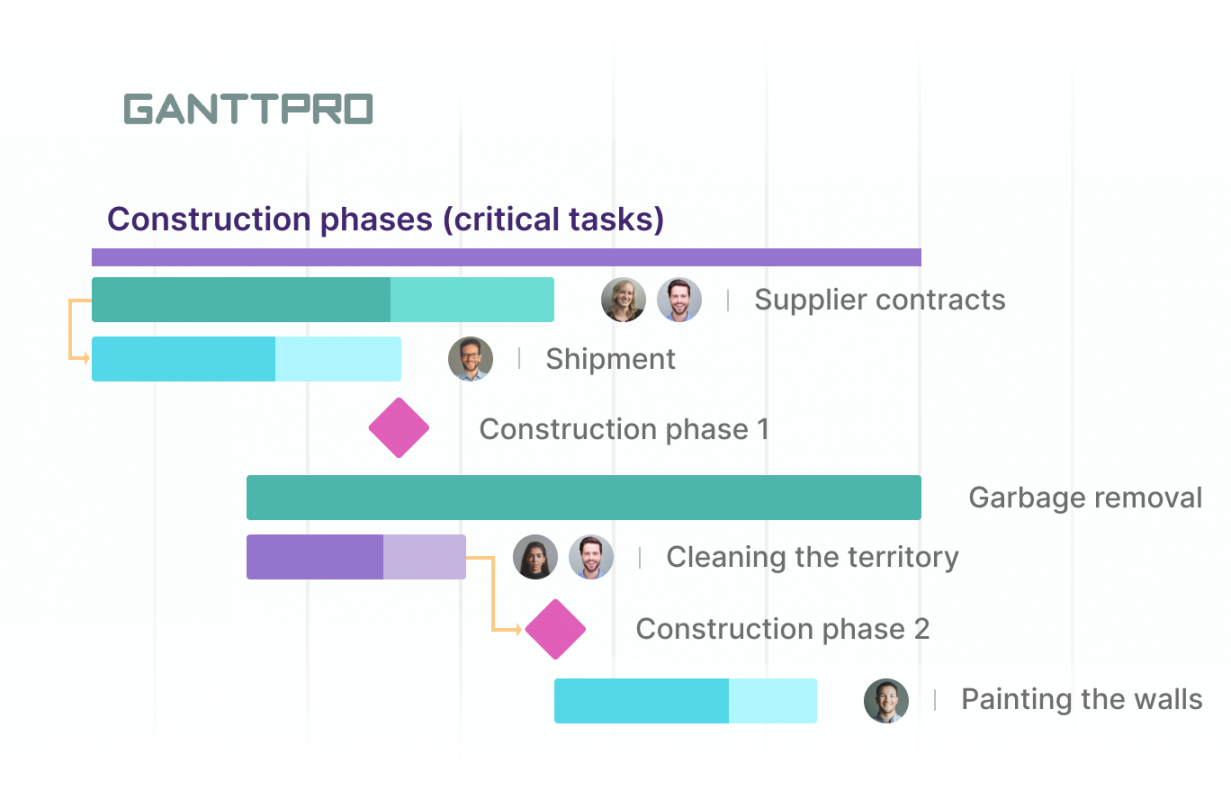 What Are the Examples of Project Milestones?