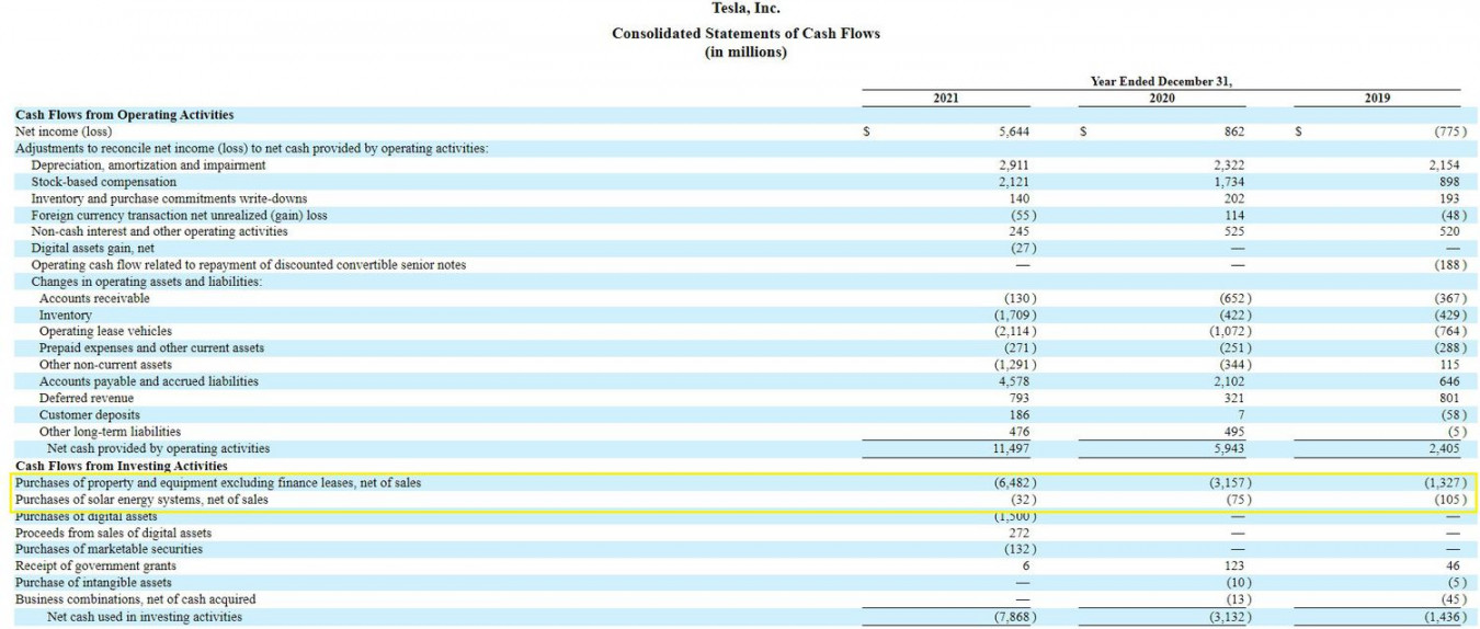 What Are the Types of Capital Expenditures (CapEx)?