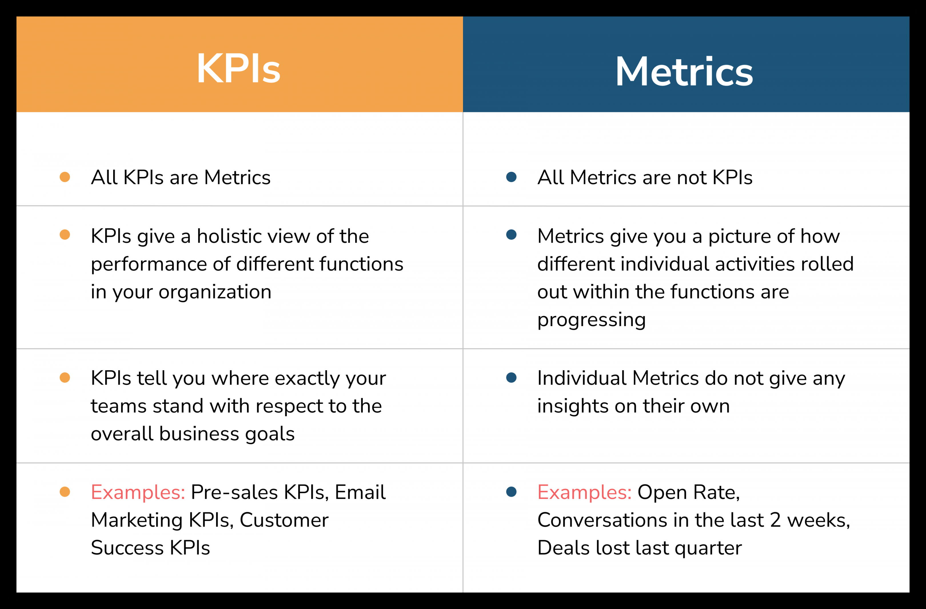 What is a KPI? Definition, Examples and the Ultimate Guide